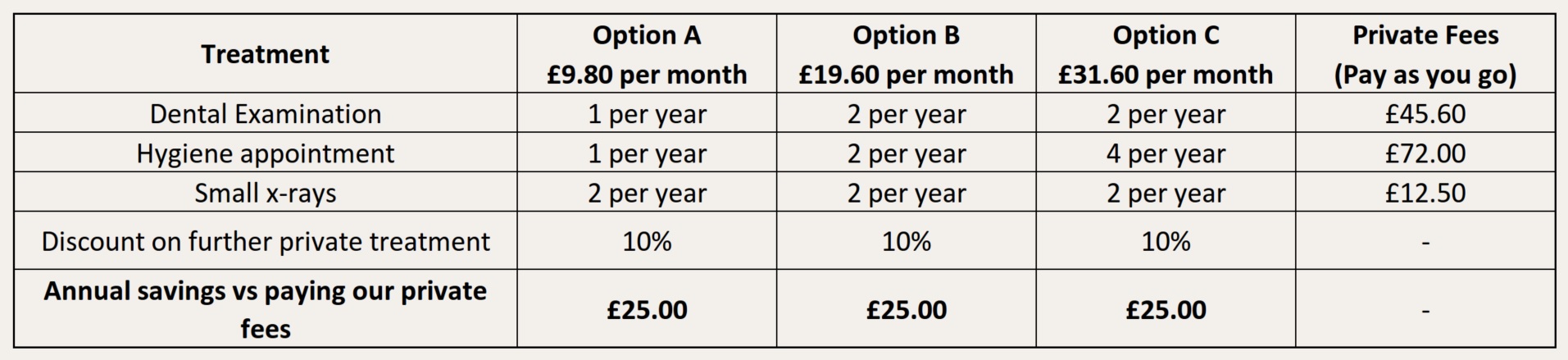 Den Plan Rates Denplan - Warwick House Dental Surgery